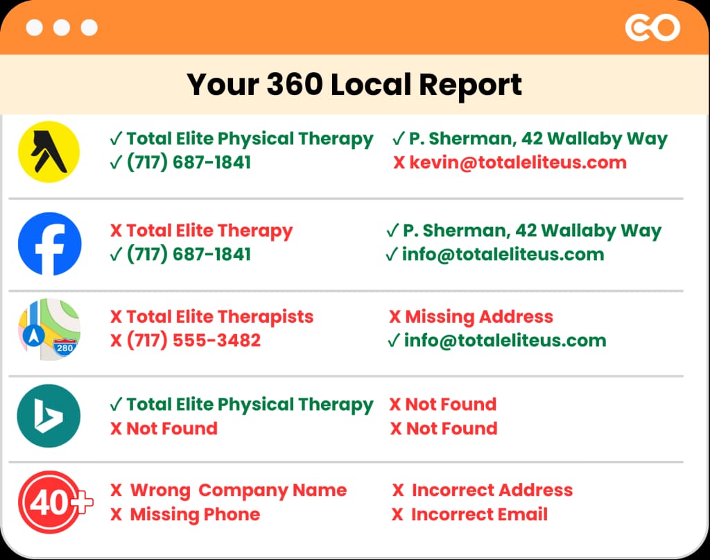 Clean up business info on 40+ sites